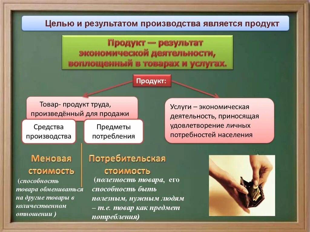 Что является производственным результатом. Итоги в производстве. Товар продукт труда произведенный для продажи. Результатом деятельности производства является. Результаты производства.