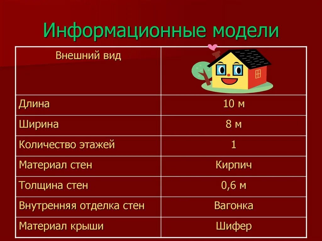 В информационной модели жилого дома представленной. Информационная модель дома. внешний вид информационная модель. информационная модель класса. все информационные модели.