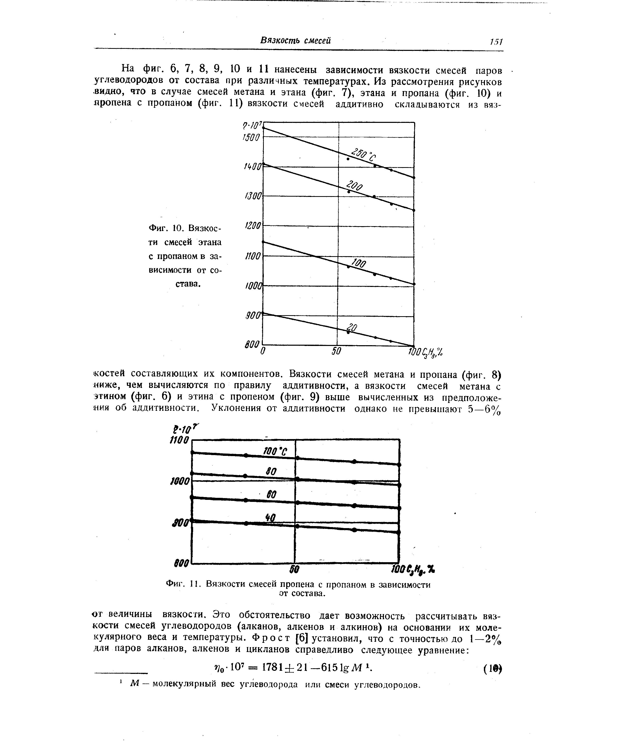 Вязкость целлюлозы. Динамическая вязкость смеси. Кинематическая вязкость смеси двух жидкостей. Вязкость газовой смеси. Вязкость пропана сжиженного.