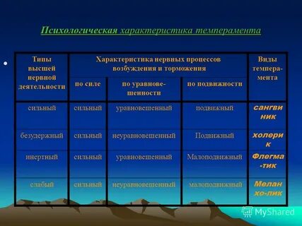 Типы и свойства темперамента