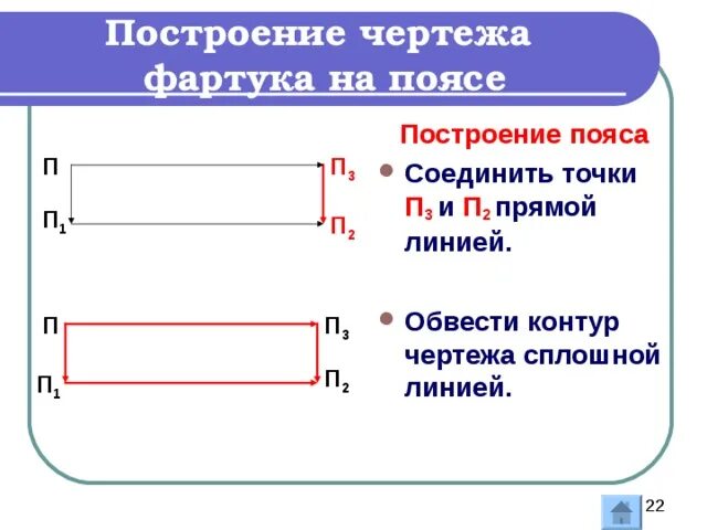 Пояс фартука 5 класс. Построение чертежа фартука на поясе. Построение пояса. Построение пояса для фартука. Построение чертежа фартука поясного.