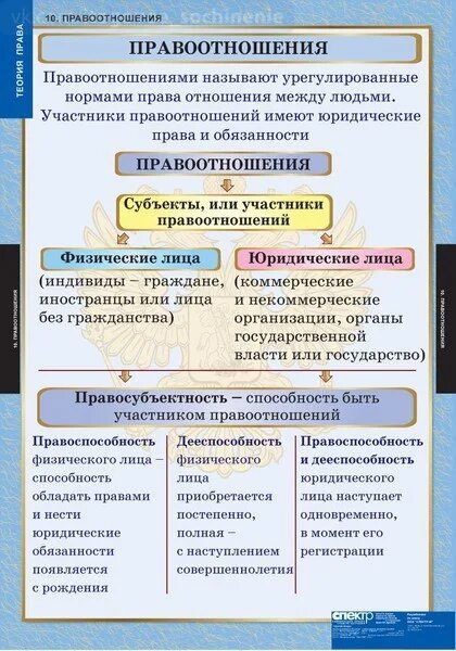 Правовое регулирование жизни общества обществознание егэ. Обществознание право теория. Теория по праву. Теории права Обществознание. Право Обществознание ЕГЭ.