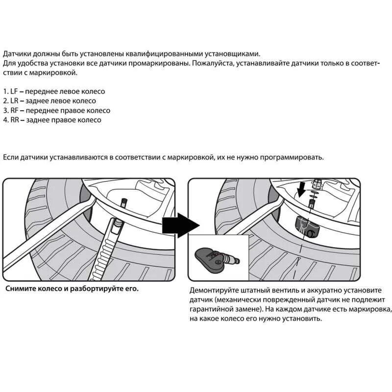 Схема датчиков давления в шинах