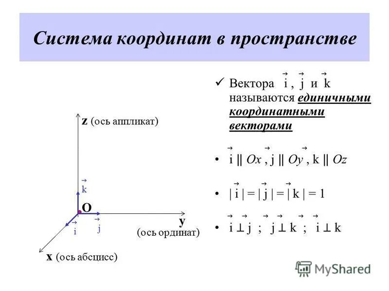 Вектор i j k координаты. Координатные векторы i j k. Как находить координаты вектора 11 класс. Вектор в прямоугольной системе координат. Проекции в трехмерном пространстве.