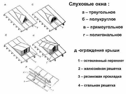 Окно на крыше чертеж
