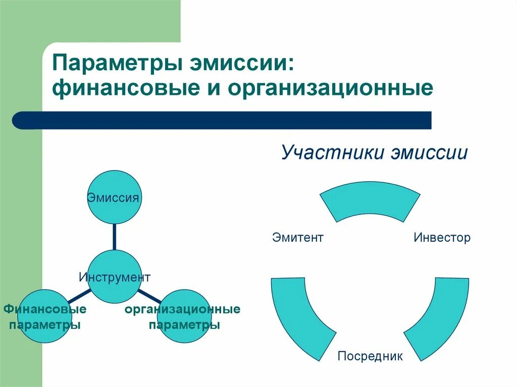 Низкая эмиссия это. Эмиссия финансовых инструментов. Эмиссионная деятельность это. Инструменты эмиссионной деятельности участники. Презентация инвестиционной площадки.