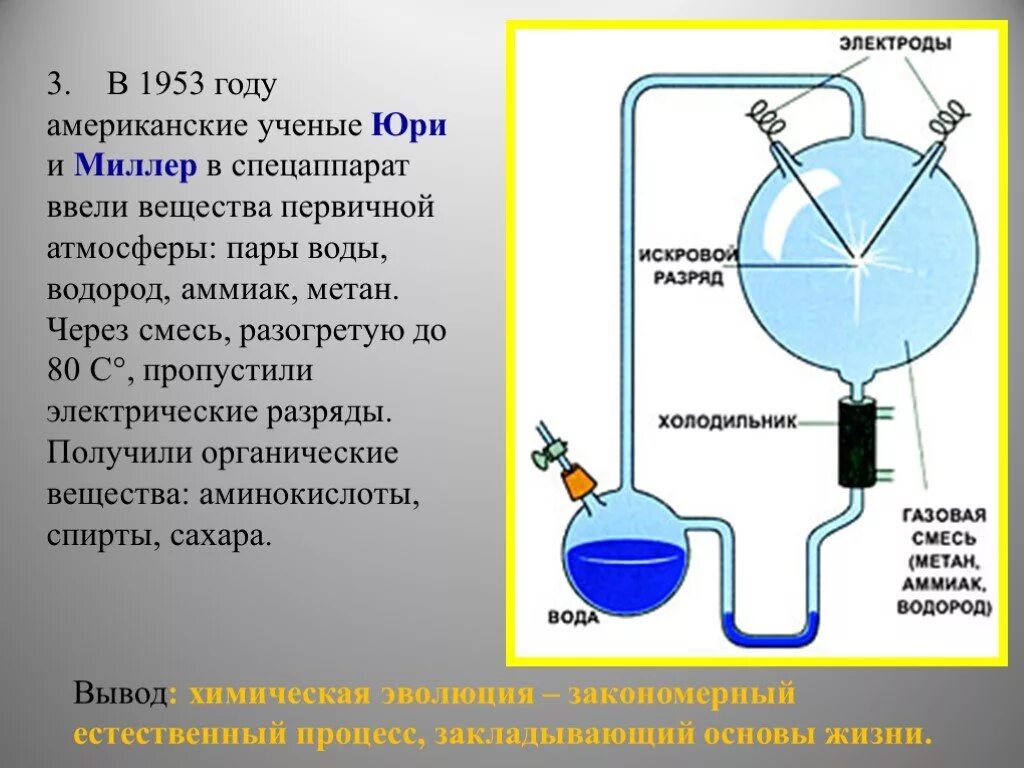 Опыт Миллера и Юри. Эксперимент Миллера - Юри. 1953 Миллер и Юри. Эксперимент Миллера Юри кратко.