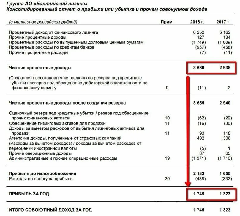 Расходы в отчете о финансовых результатах. Совокупный доход в балансе. Финансовый результат в балансе строка. Ценные бумаги в балансе. Прочие доходы в балансе