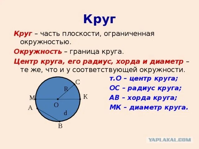 Найти длину общей хорды окружностей
