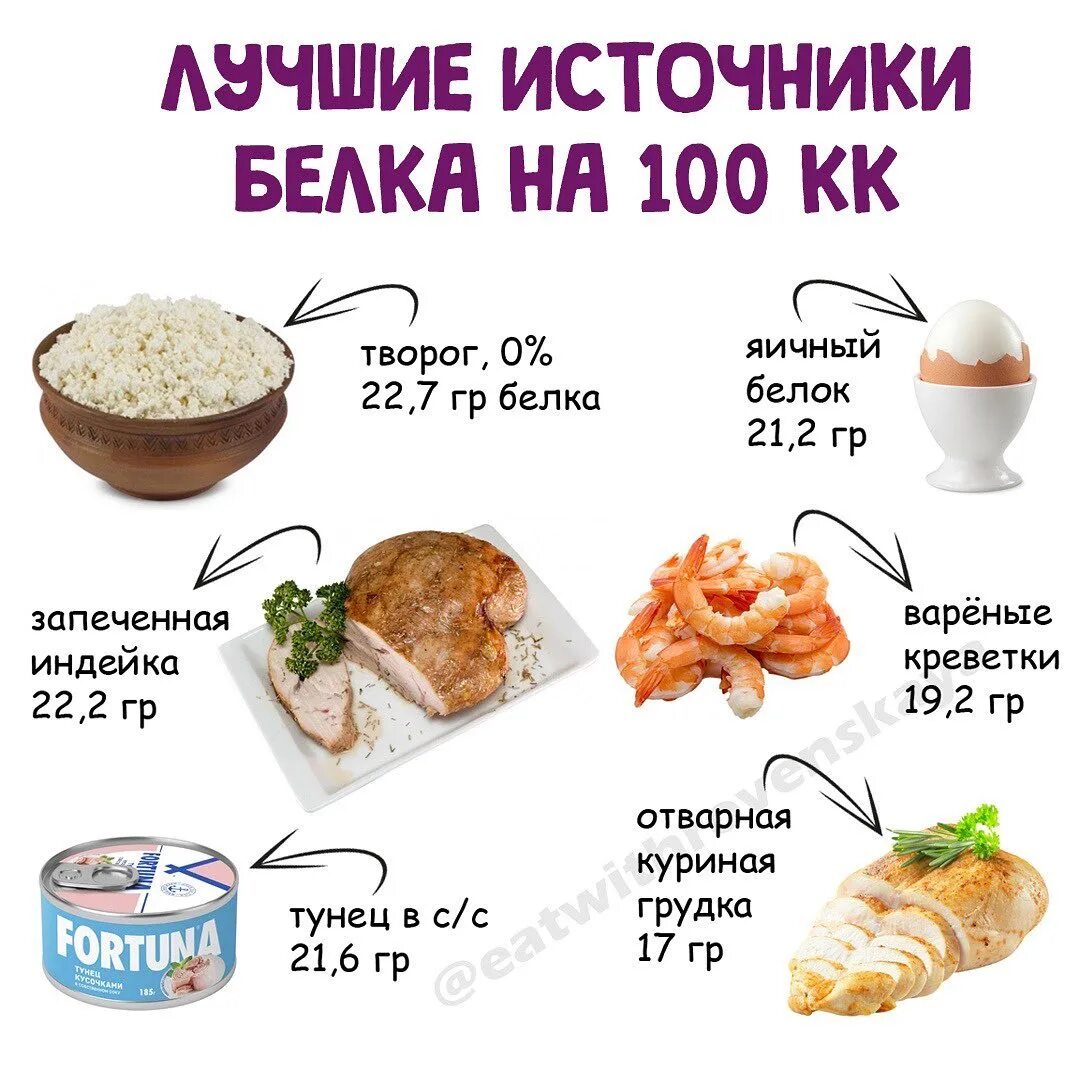 100гр грудки белок. Сколько белка в индейке на 100 грамм. Калорий в филе грудки курицы. Грудка белок. 100гр грудки белок.