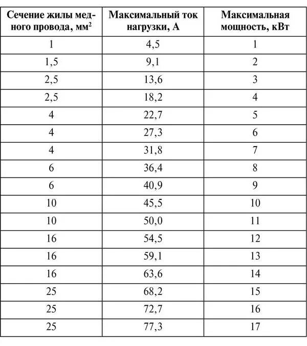 Справочник мастера-электрика. Проводка, розетки, техника безопасности, инструмен