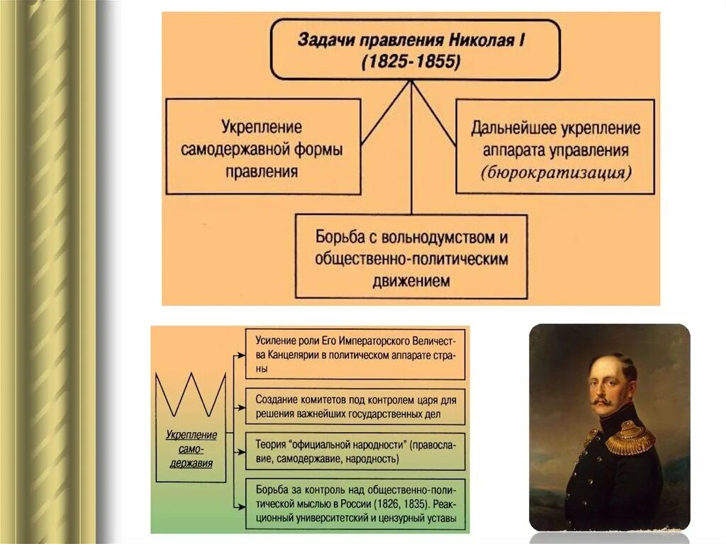 Политика Николая 1. Внутренняя политика Николая 1. Национальная политика Николая 1. Внутренняя политика Николая 1 таблица. Социально экономическая политика николая 1