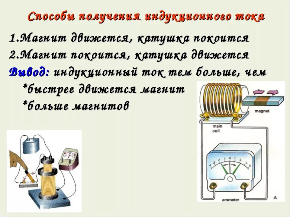 Магнитный ток 9 класс тест. Способы получения индукционного тока 9 класс физика. Электромагнитная катушка индукционной зарядки. Способы получения электромагнитной индукции. Электромагнитная индукция способы получения индукционного.