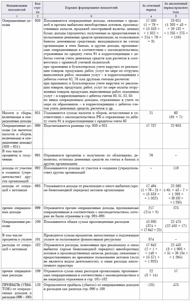 Приказ минфина 174н от 30.10 2023