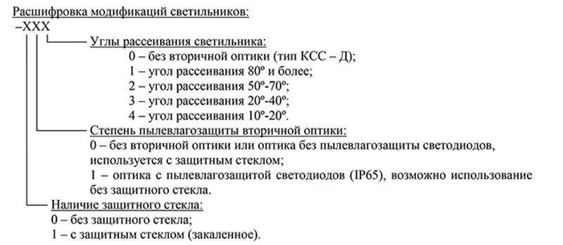 Расшифровка маркировки ламп. Дбо светильник расшифровка. расшифровка маркировки светильников. маркировка светодиодных светильников. расшифровка светодиодных светильников.