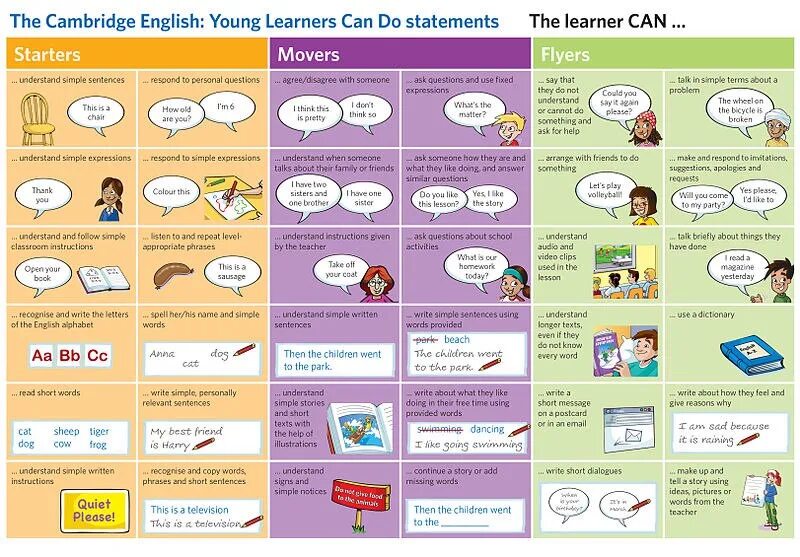 Cambridge English young Learners. Young Learners Cambridge Exams. Young Learners English. Cambridge for young Learners.