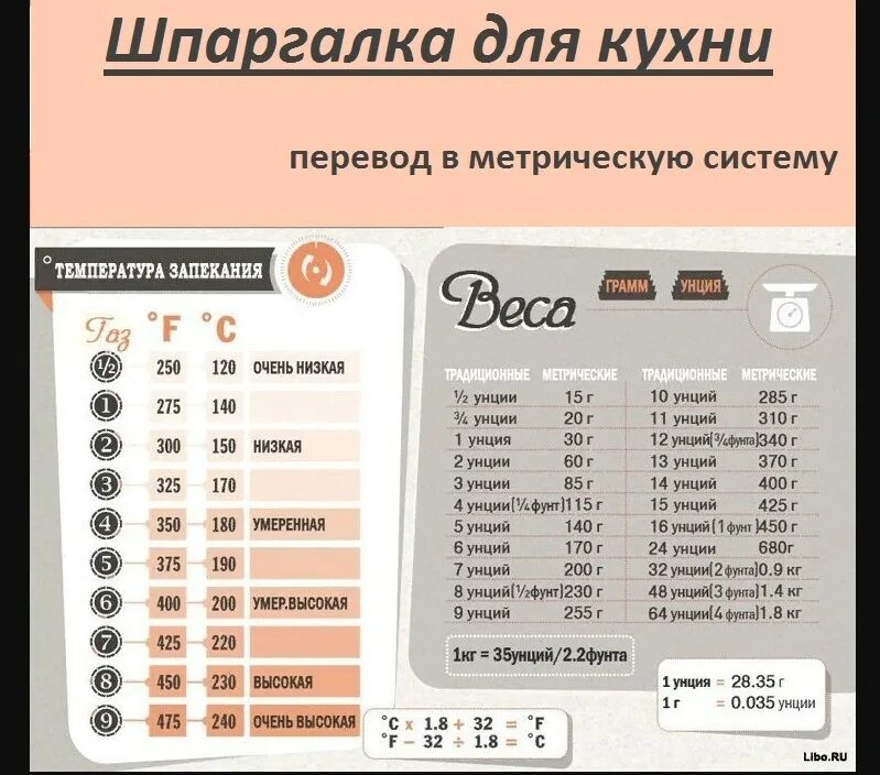 Перевести унции в граммы. 1 Унция в граммах. Чему равна 1 унция в граммах. Таблица унций. Унция в граммах таблица.