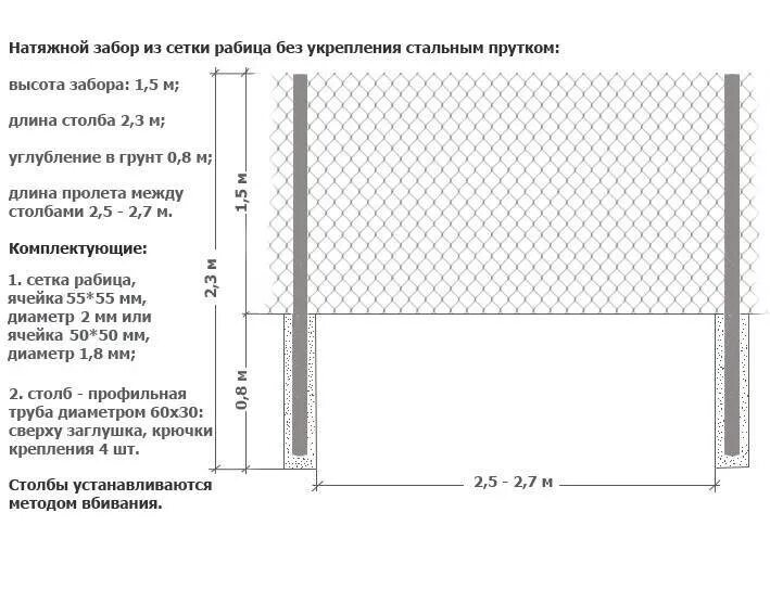 Инструкция видео сетка. Какое расстояние между столбами для забора из сетки рабица. Расстояние между столбами для забора из сетки сварной. Расстояние между столбами забора сетки рабицы. Расстояние между столбиками забора из рабицы.