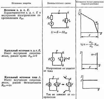 Эквивалентные электрические схемы