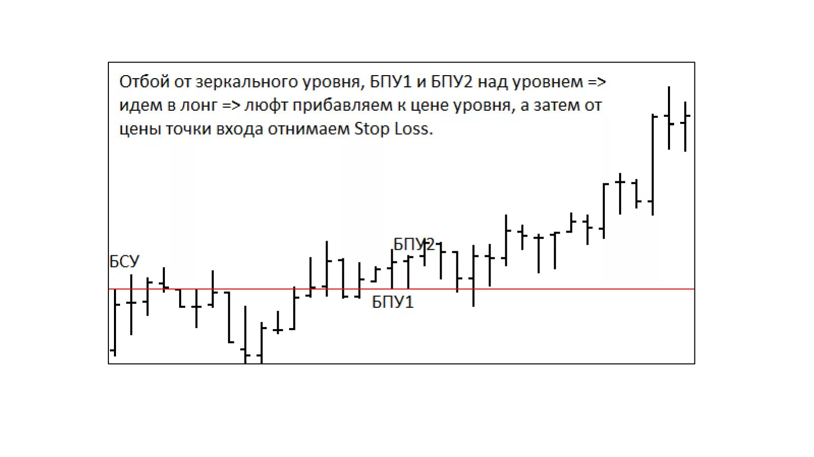 Отбой тест. Бсу бпу1 бпу2 твх по герчику индикатор. Ложный пробой на графике. Ложный пробой герчик. Отбой тест.