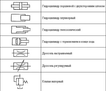 Обозначение гидравлических элементов на схемах