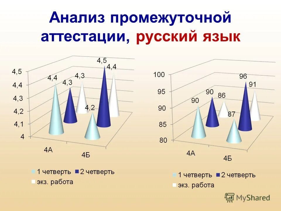 Анализ промежуточной аттестации