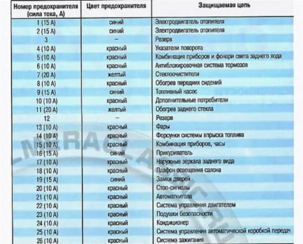 Блок предохранителей альмера g15 в салоне Блок предохранителей для Nissan Almera (G15) 2013-2018 в Москве