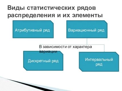 В зависимости от ряда