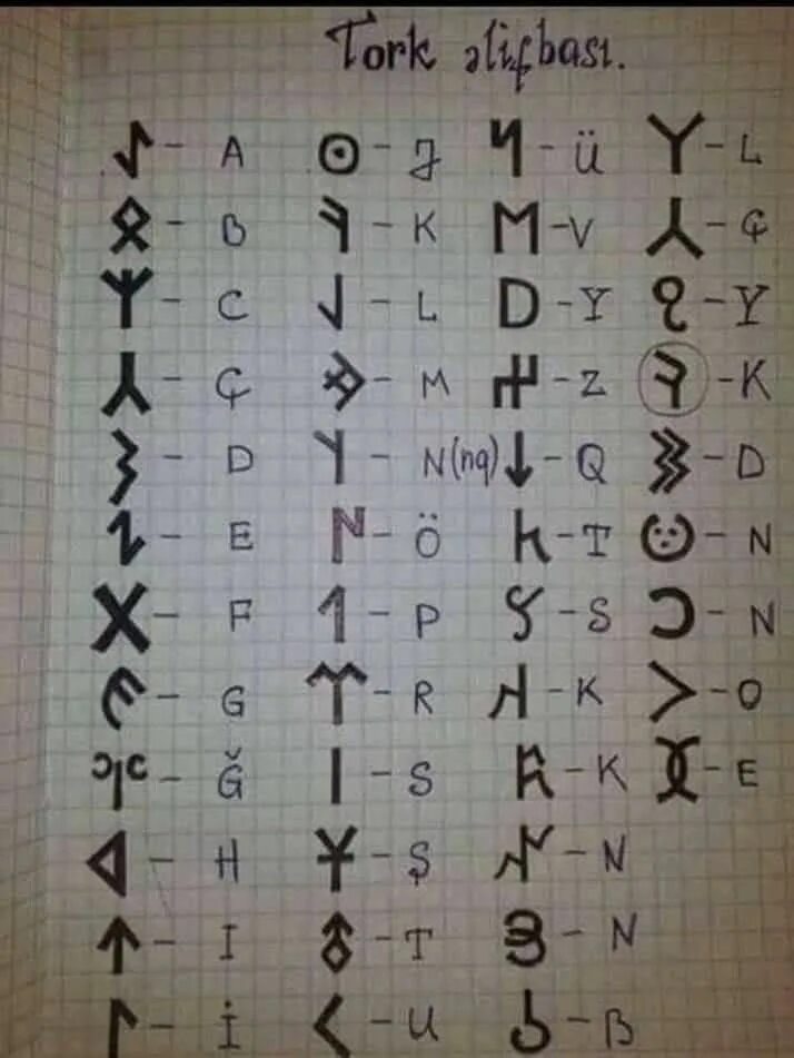 Общетюркский алфавит. Древнетюркский язык. Общетюркский алфавит. Тюркский рунический алфавит. Общетюркский алфавит.