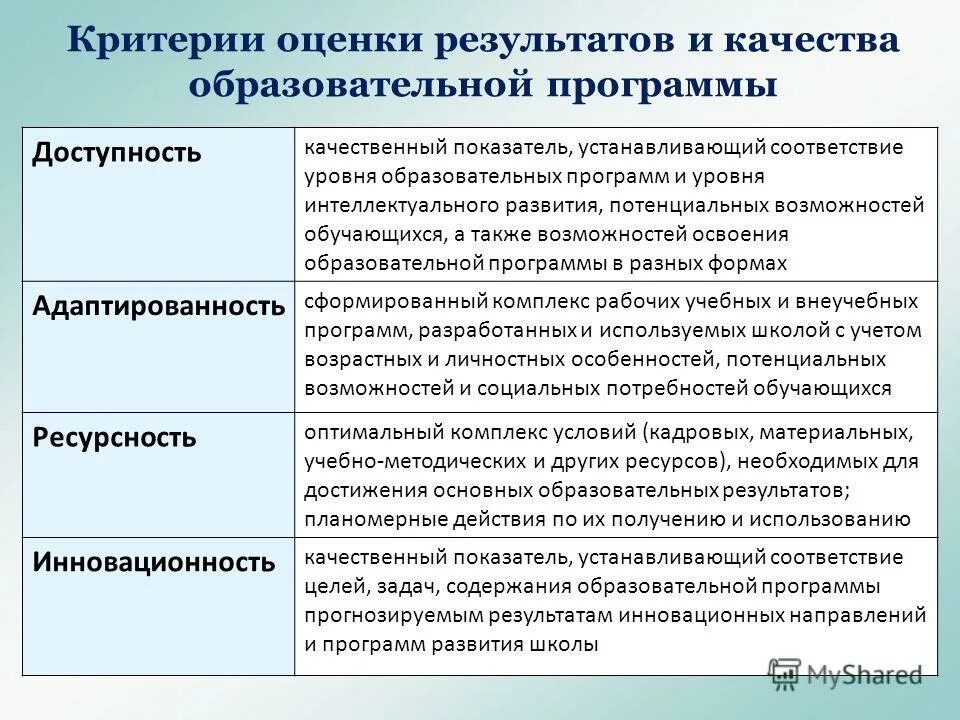 Ступени образования характеристика. Типы образовательных программ внеурочной деятельности. Вид уровень направленность образовательной программы. Основная программа профессионального обучения это. Уровни учебных программ.