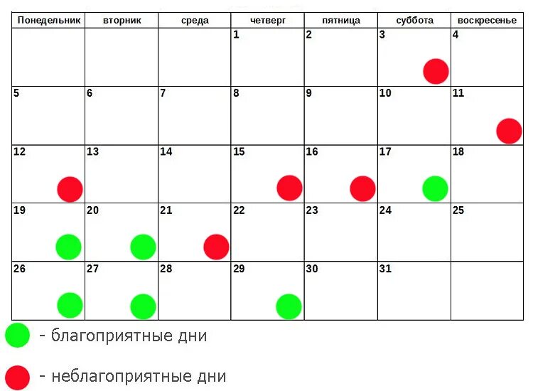 Удачные дни для весов в марте. Благоприятные дни. Благоприятные дни для зачатия. Удачные дни для зачатия ребенка. Наиболее благоприятные дни для зачатия.