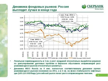 Динамика фондового рынка