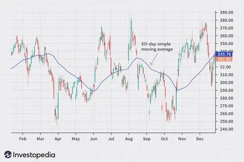 Moving average