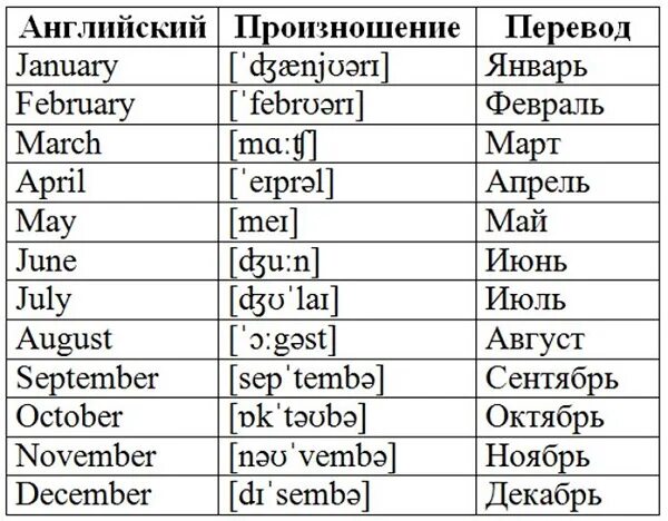 Dancing перевод транскрипция. Месяца на английском языке с переводом. месяца года на английском с переводом. транскрипция месяцев на английском языке. месяца на английском по порядку с произношением.
