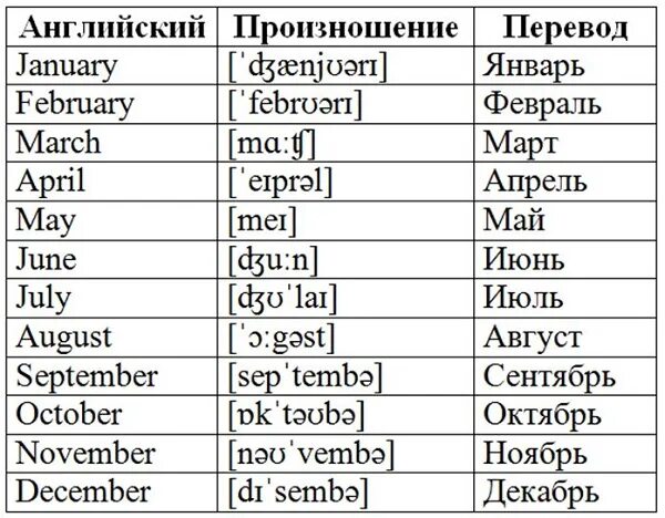 Седьмой по английски. Месяца на английском языке с переводом. Месяца года на английском с переводом. Транскрипция месяцев на английском языке. Месяца на английском по порядку с произношением.