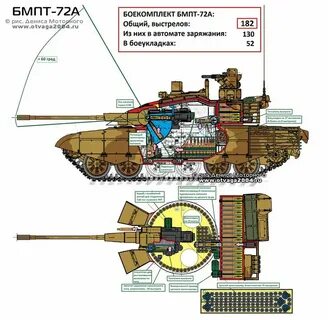 Боекомплект танка т 90