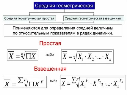 Метод среднего геометрического