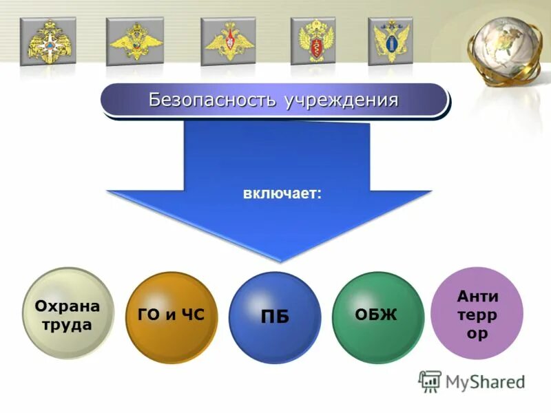 Включи охрана безопасности