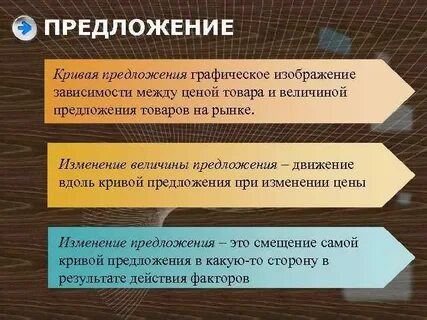 Способы предложения услуг