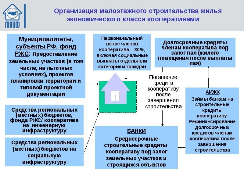 Кооператив общий экран