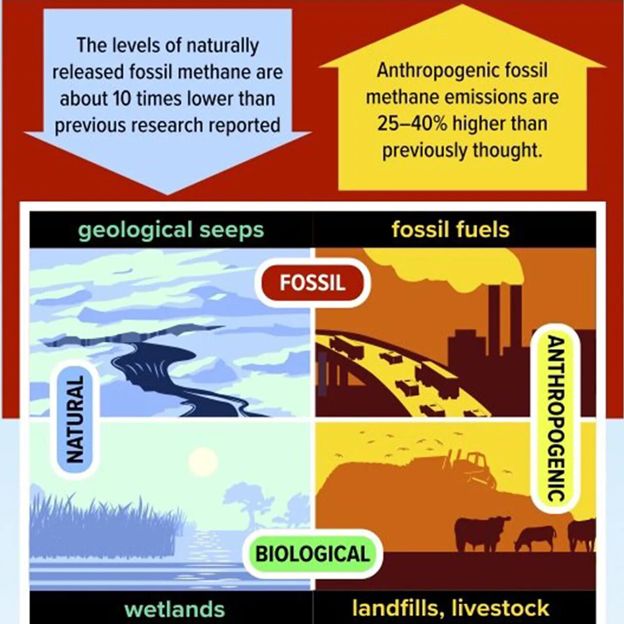 Метан глобальное потепление. Изменения климата 2023 рисунки. Methane from Fossil fuel. Methane Gas Global warming. Изменение климата 2024 год