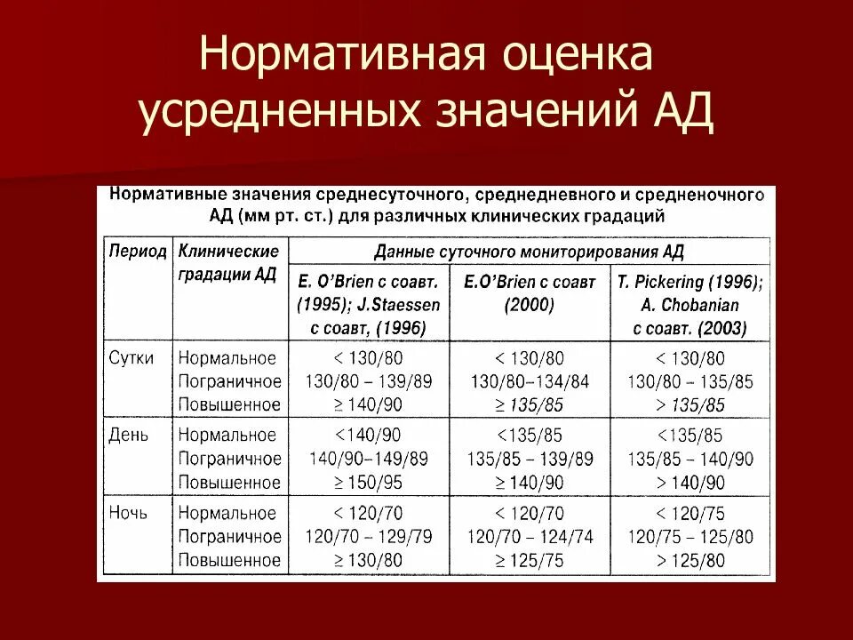 Среднее нормативное значение