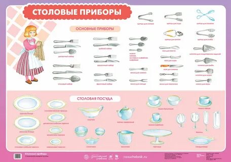 Посуда названия для детей