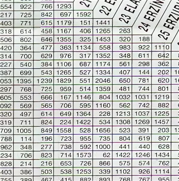 Турция и германия на карте. Расстояние между городами турции. Омск новосибирск. Расстояние между городами турции. Расстояние между городами турции.