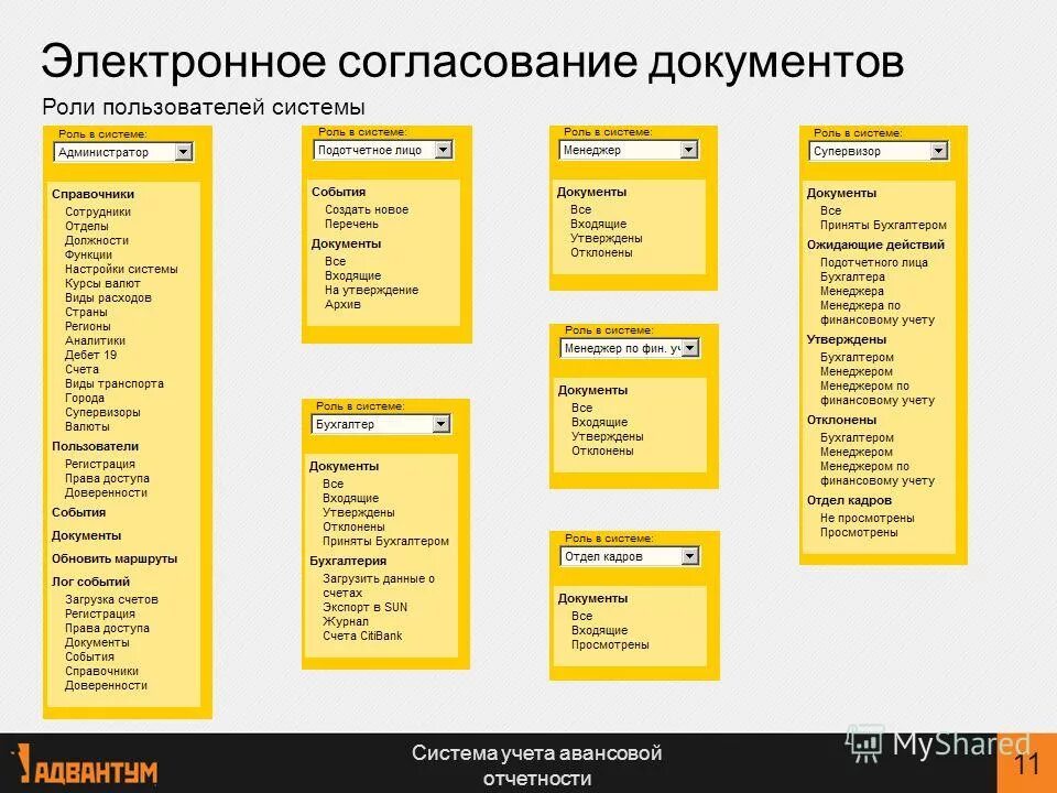 Точка м система учета. План физкультурно-спортивных мероприятий для организации. Система учета спортивных мероприятий. Система учета спортивных мероприятий. Этапы подготовки в спортивных школах.