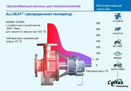 Температура нагрева подшипников