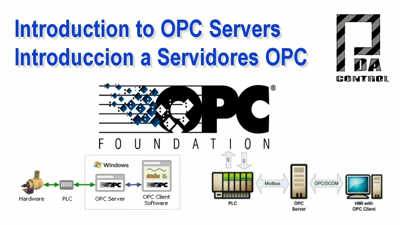 Опс сервер. OPC сервер. ОРС сервер что это. OPC ua сервер. OPC клиент.