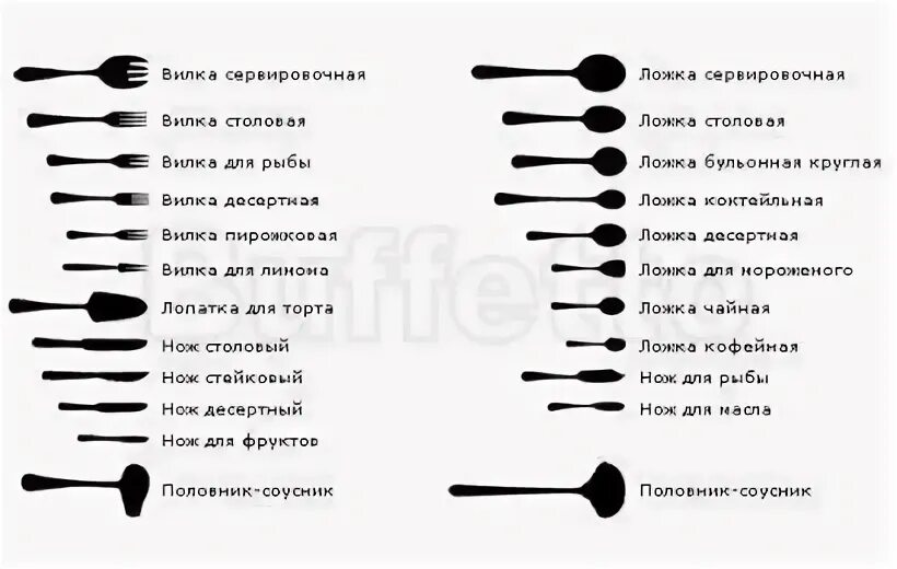 Столовые приборы для сервировки стола. История появления столовых приборов. Металлические столовые приборы. Столовые приборы классификация. Закусочные приборы.