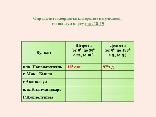 Координаты вулкана Попокатепетль. Определить географические координаты. Попокатепетль географические координаты. Определи географические координаты городов.