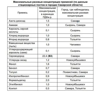 Максимально разовых